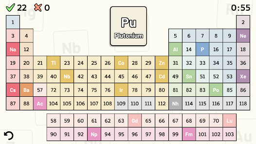 Periodic Table Quiz