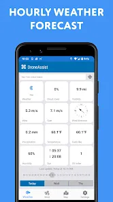 Drone Assist: Forecast for UAV